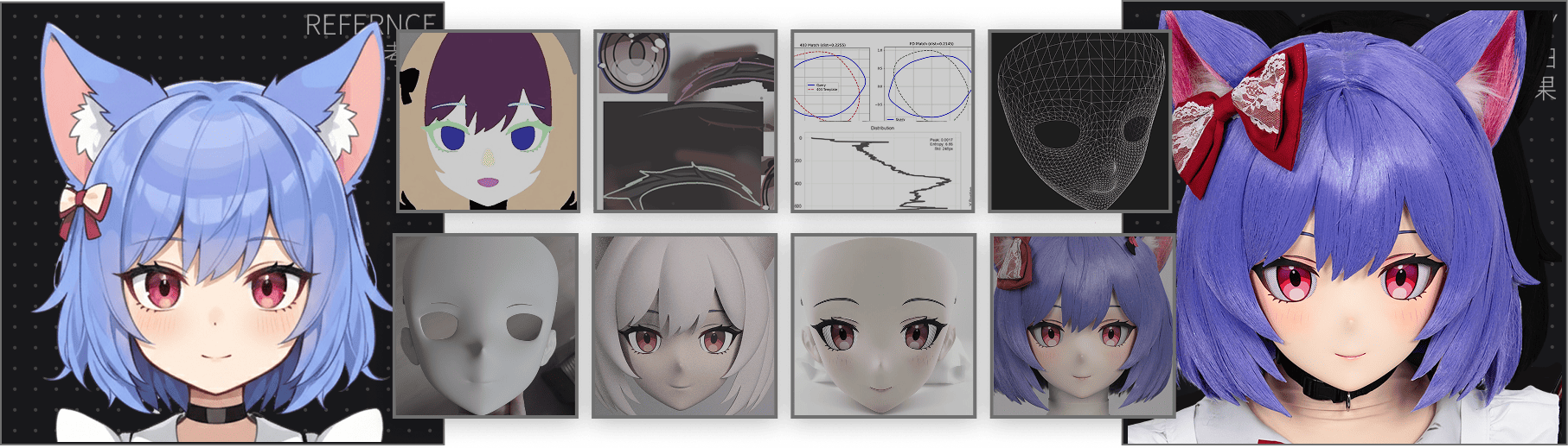 偶域 KIGLAND process